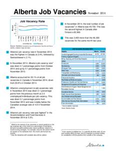 Unemployment / Vacancy defect