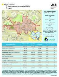 MARKET PROFILE Arlington Avenue Commercial District Arlington 2015 Business Summary (2 Minute Drive Time) Number of Businesses: