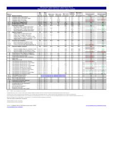 CWS Outcomes System Summary for Lassen County[removed]Report publication: Apr2014. Data extract: Q4[removed]Agency: Probation. Rate of Timely Health Exams4 Rate of Timely Dental Exams4 Authorized for Psychotropic Medicat