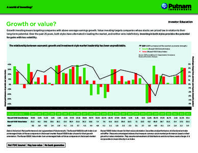 G   rowth or value? Investor Education  Growth investing means targeting companies with above-average earnings growth. Value investing targets companies whose stocks are priced low in relation to their