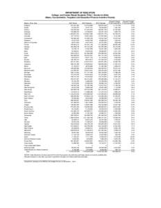 DEPARTMENT OF EDUCATION College- and Career-Ready Students (Title I, Grants to LEAs) (Basic, Concentration, Targeted, and Education Finance Incentive Grants) State or Other Area Alabama Alaska