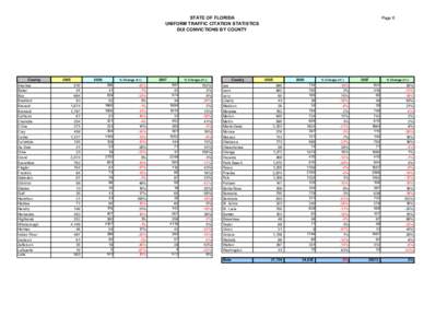 STATE OF FLORIDA UNIFORM TRAFFIC CITATION STATISTICS DUI CONVICTIONS BY COUNTY County Alachua