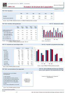 Dossier local - Commune - La Chapelle-de-la-Tour