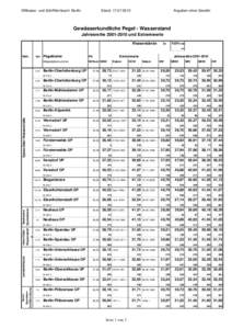 Reihe 2001_2010_NN_NHN.xls