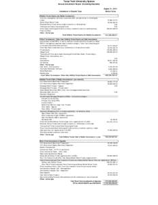 Texas Tech University System Annual Investment Report (Including Deposits) Investment or Deposit Type Publicly Traded Equity and Similar Investments internally managed by institution investment staff; exclude mutual or c