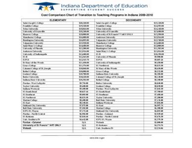 Cost Comparison Chart of Transition to Teaching Programs in Indiana[removed]ELEMENTARY SECONDARY  Saint Joseph’s College