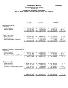 Comptroller of Maryland Revenue Administration Division Income Tax Comparative Summary of Net Receipts For the Month and Fiscal Periods Ended December 2013 and 2012