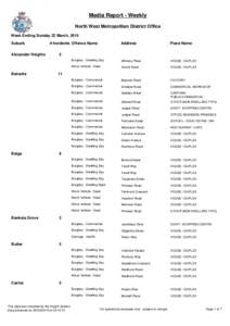 Media Report - Weekly North West Metropolitan District Office Week Ending Sunday 22 March, 2015 Suburb Alexander Heights