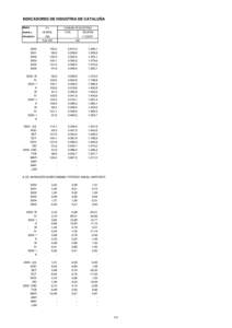 INDICADORES DE INDUSTRIA DE CATALUÑA Medias I.P.I.  anuales y