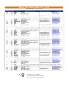 Medicare Carrier Website Addresses - As of[removed]Carriers Subject to Change — www.aao.org/coding Jurisdiction Contractor #  State