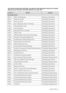 Non-notified consents (and certificates of compliance where applicable) issued by the Taranaki Regional Council between 6 November 2009 and 21 January 2010 Consent  Holder