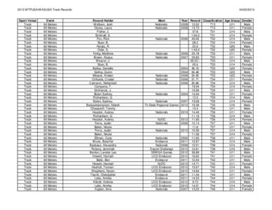 2013 WTFUSA/WASUSA Track Records  Sport Venue