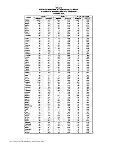 TABLE 18 BIRTHS TO TEENAGERS AS A PERCENT OF ALL BIRTHS BY COUNTY OF RESIDENCE AND RACE OF MOTHER ALABAMA, 2009 COUNTY TOTAL