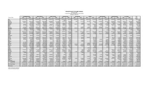 DEALER SALES VOLUME (Dollars) By County of Sale Excludes Snowmobiles, Dunebuggies, and Leased Vehicles Calendar Year 2010