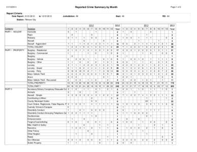 [removed]Page 1 of 2 Reported Crime Summary by Month