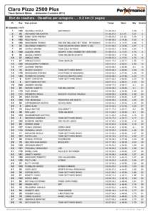 Claro Pizzo 2500 Plus - Clascycle - Etat de résultats - Classifica per categoriekm