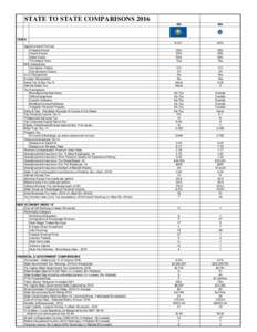 STATE TO STATE COMPARISONS 2016 NH MA  8.2% *