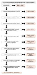 Virtual reality / Simulation software / Deterministic simulation / Computer simulation / Operations research / Simulation / Computer