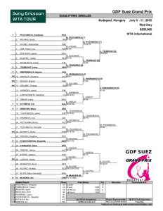 GDF Suez Grand Prix QUALIFYING SINGLES Budapest, Hungary