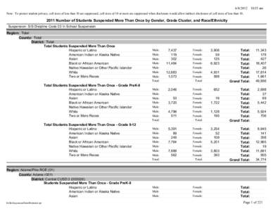 [removed]:55 am Note: To protect student privacy, cell sizes of less than 10 are suppressed; cell sizes of 10 or more are suppressed when disclosure would allow indirect disclosure of cell sizes of less than[removed]N