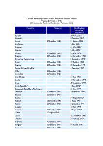 List of Contracting Parties to the Convention on Road Traffic Vienna, 8 November[removed]Contracting Parties at the date of 1 February 2007)