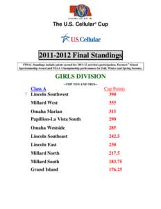 The U.S. Cellular® Cup[removed]Final Standings FINAL Standings include points earned for[removed]activities participation, Farmers® School Sportsmanship Award and NSAA Championship performance for Fall, Winter and S