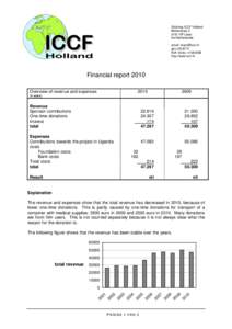 Kibaale District / Revenue / Bram Moolenaar / Generally Accepted Accounting Principles / HIV/AIDS in Uganda / ICCF Holland