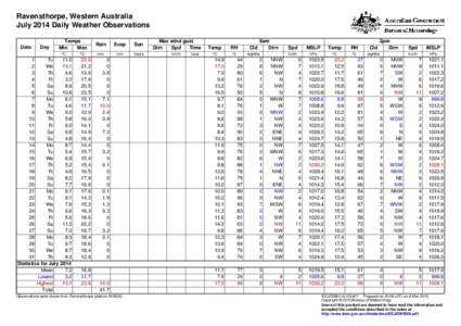 Ravensthorpe, Western Australia July 2014 Daily Weather Observations Date Day