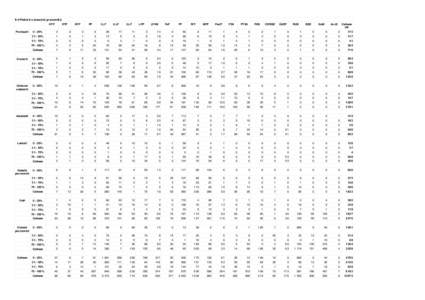 II-4 Přehled o úvazcích pracovníků KTF ETF  HTF