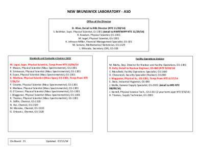 NEW BRUNSWICK LABORATORY - ASO Office of the Director D. Allen, Detail to NBL Director (NTE[removed]S. Bakhtiar, Supv. Physical Scientist, EJ[removed]detail to NWP/WIPP NTE[removed]R. Koedam, Physical Scientist, GS-130