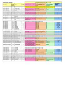 BURY SCHOOL SERVICES School Name Fare Bands showing child fares WITH an igo card  Service