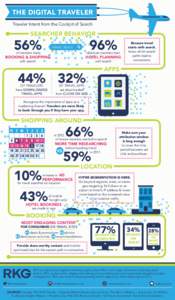 The Digital Traveler Traveler Intent from the Cockpit of Search Searcher Behavior  56%