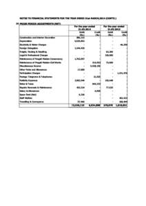 NOTES TO FINANCIAL STATEMENTS FOR THE YEAR ENDED 31st MARCH,2014 (CONTD.) 24 PRIOR PERIOD ADJUSTMENTS (NET) Construction and Interior Decoration  For the year ended