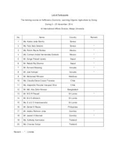 List of Participants The training course on Sufficiency Economy; Learning Organic Agriculture by Doing During 3 – 25 November, 2014 At International Affairs Division, Maejo University No. 1