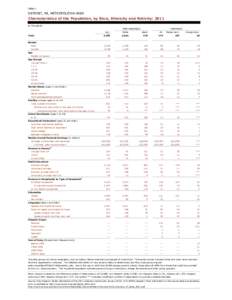 Table 1  DETROIT, MI, METROPOLITAN AREA Characteristics of the Population, by Race, Ethnicity and Nativity: 2011 In Thousands