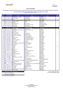 TOP 50 CANCIONES (Las ventas totales corresponden a los datos enviados por colaboradores habituales de venta física y por los siguientes operadores: Buongiorno, e-Music, Gran Vía Musical, iTunes, Jetmultimedia, Media Markt online, Movistar, MSolutions, Nokia, Orange, Vodafone, Zune y 7Digital) SEMANA 17: del[removed]al[removed]