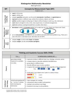 Counting / Addition / Number / Numeral / 0 / Subitizing / Time / Cardinal number / Mathematics / Mathematical logic / Elementary arithmetic