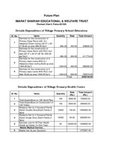 Future Plan IMARAT SHARIAH EDUCATIONAL & WELFARE TRUST Phulwari Sharif, Patna[removed]Details Expenditure of Village Primary School Education Sl. No.