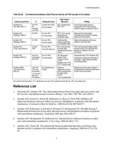 ODPHP PAGAC - Table G2.A8. The Relationship Between Daily Physical Activity and PAD (sample of six studies).