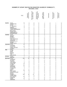 Respiratory diseases / Infectious diseases / Infancy / Pediatrics / Demography / Infant mortality / Infant / Atelectasis / Sudden infant death syndrome / Medicine / Health / Childhood