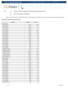 DP-1  Profile of General Population and Housing Characteristics: [removed]Demographic Profile Data  NOTE: For more information on confidentiality protection, nonsampling error, and definitions, see http://www.census.gov