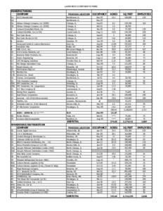 LAKEVIEW CORPORATE PARK MANUFACTURING COMPANY 1A  OCCUPANCY