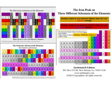 Chemical elements in East Asian languages / Chemical element / Unbinilium / Ununquadium / Group 9 element / Group 7 element / Periodic table / Chemistry / Matter