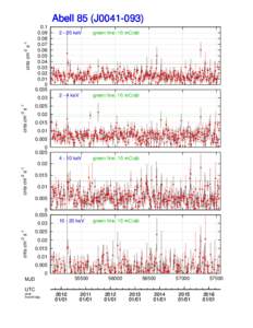 cnts cm-2 s-1  Abell 85 (J004108