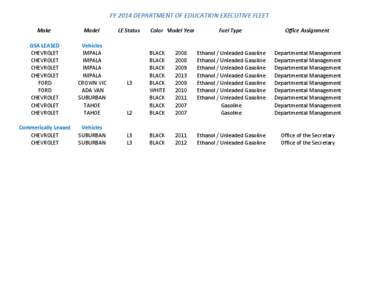 FY 2014 DEPARTMENT OF EDUCATION EXECUTIVE FLEET