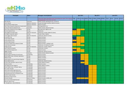 Participant  Status Messages current/planned* *Note: this column describes initial on-boarding use cases- this is not an 7-Apr