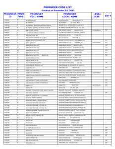 PRODUCER CODE LIST Created on December 02, 2014 PRODUCER PROD ID TYPE