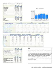 GVSU Enrollment snapshot for Fall 2013 Fall Fall % [removed]Change Total Enrollment