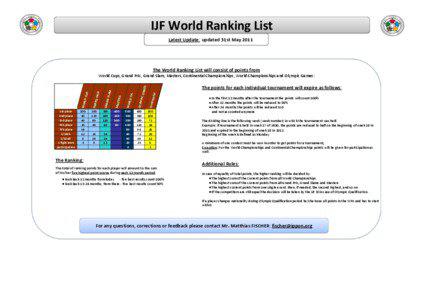 IJF  World  Ranking  List Latest  Update: updated  31st  May  2011