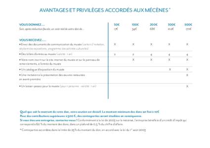 AVANTAGES ET PRIVILÈGES ACCORDÉS AUX MÉCÈNES * VOUS DONNEZ.... Soit, après réduction fiscale, un coût réel de votre don de... 50€ 17€